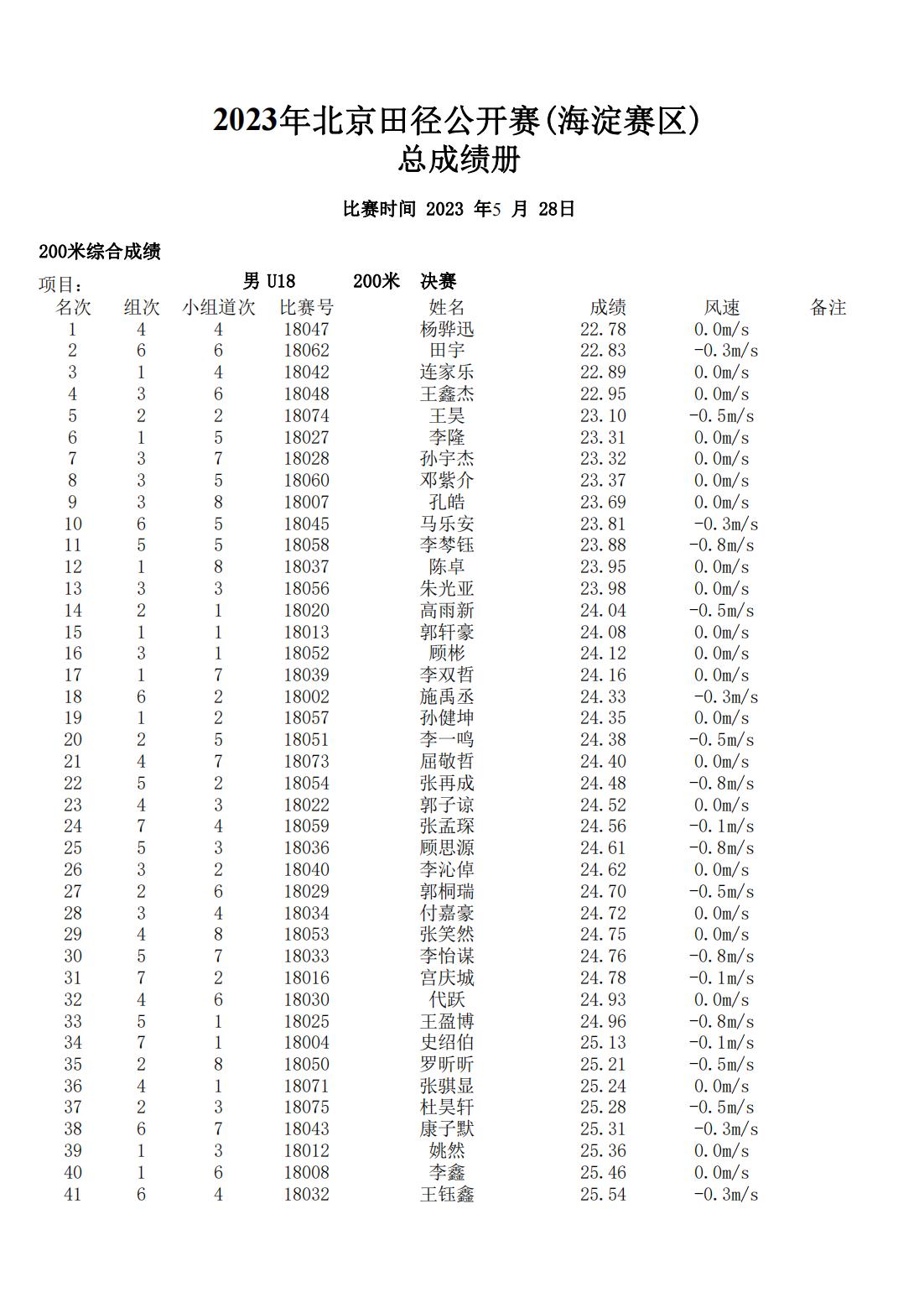2023年北京田径公开赛(海淀赛区)总成绩册_00.jpg