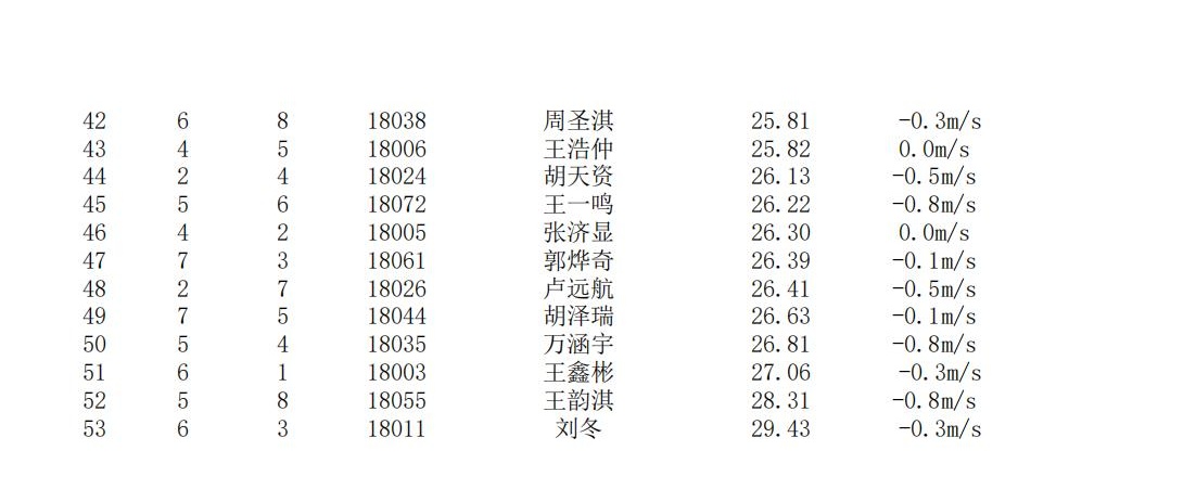 2023年北京田径公开赛(海淀赛区)总成绩册_01_看图王.jpg