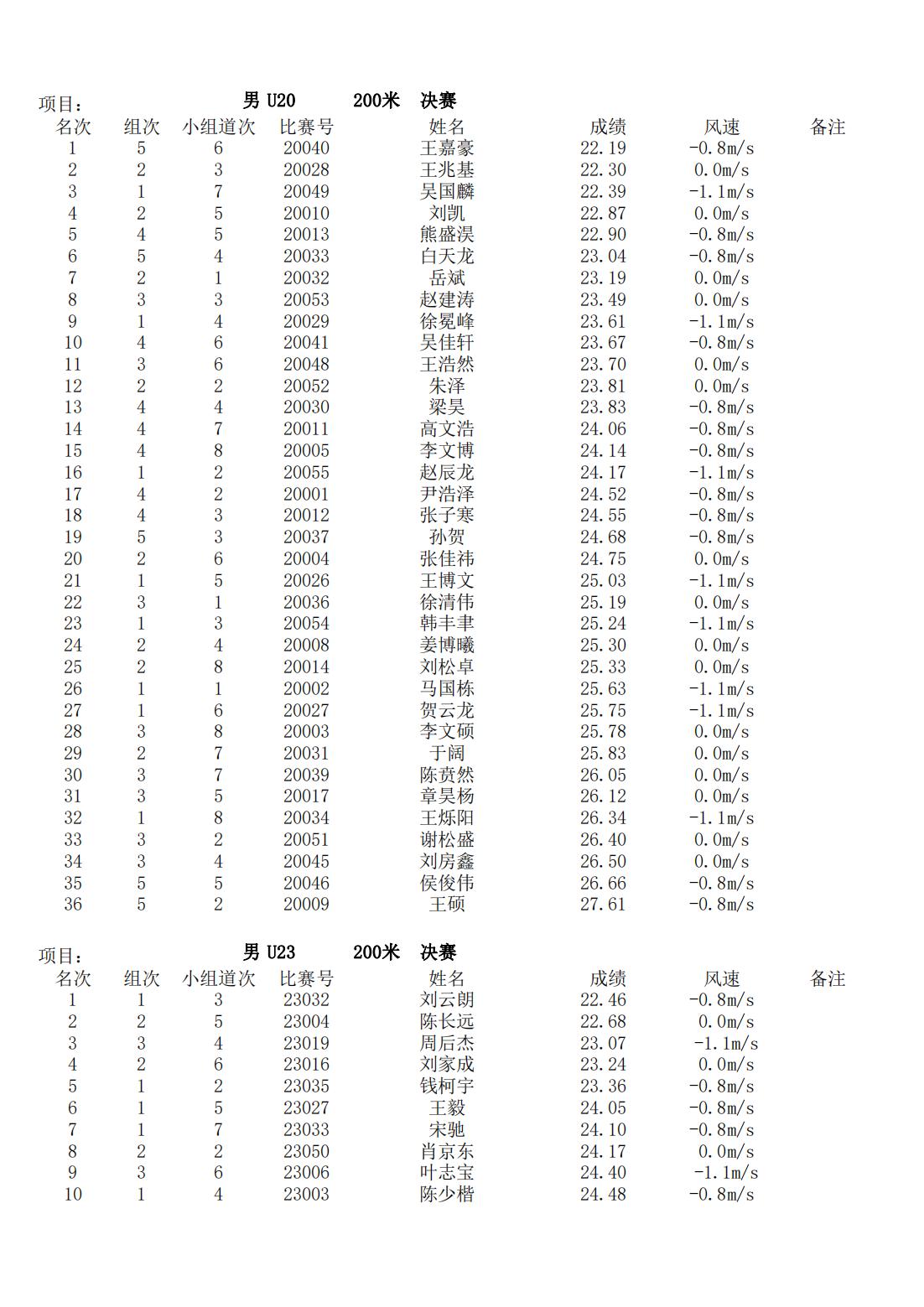 2023年北京田径公开赛(海淀赛区)总成绩册_02.jpg