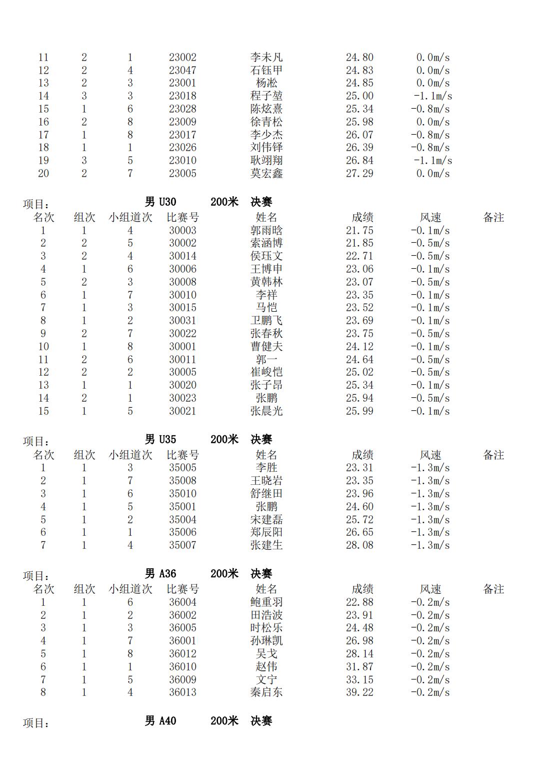 2023年北京田径公开赛(海淀赛区)总成绩册_03.jpg