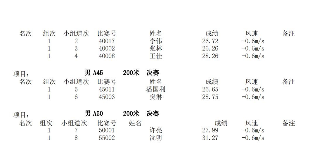 2023年北京田径公开赛(海淀赛区)总成绩册_04_看图王.jpg