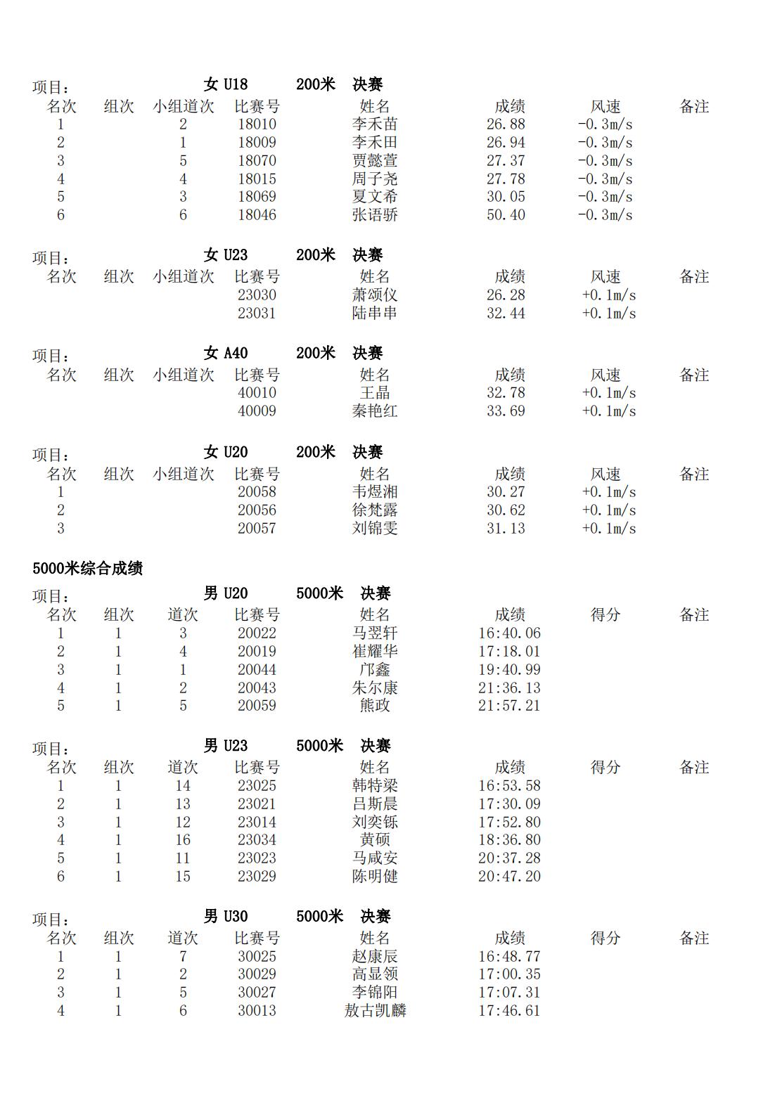 2023年北京田径公开赛(海淀赛区)总成绩册_05.jpg