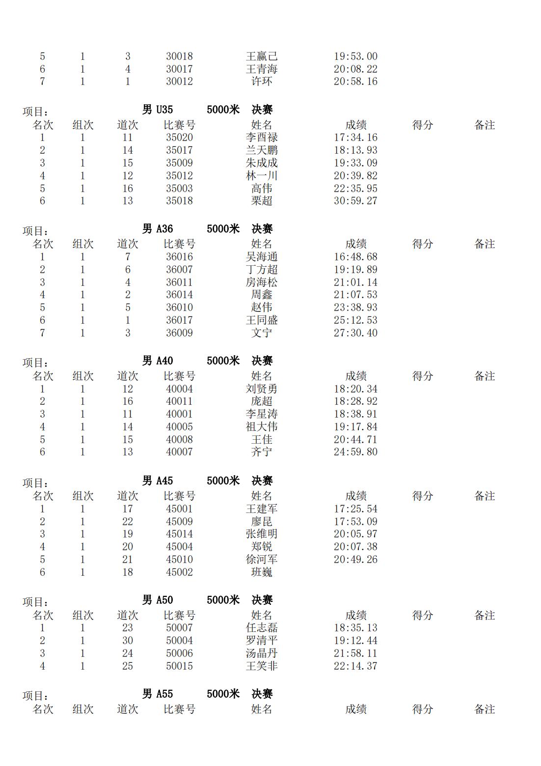 2023年北京田径公开赛(海淀赛区)总成绩册_06.jpg