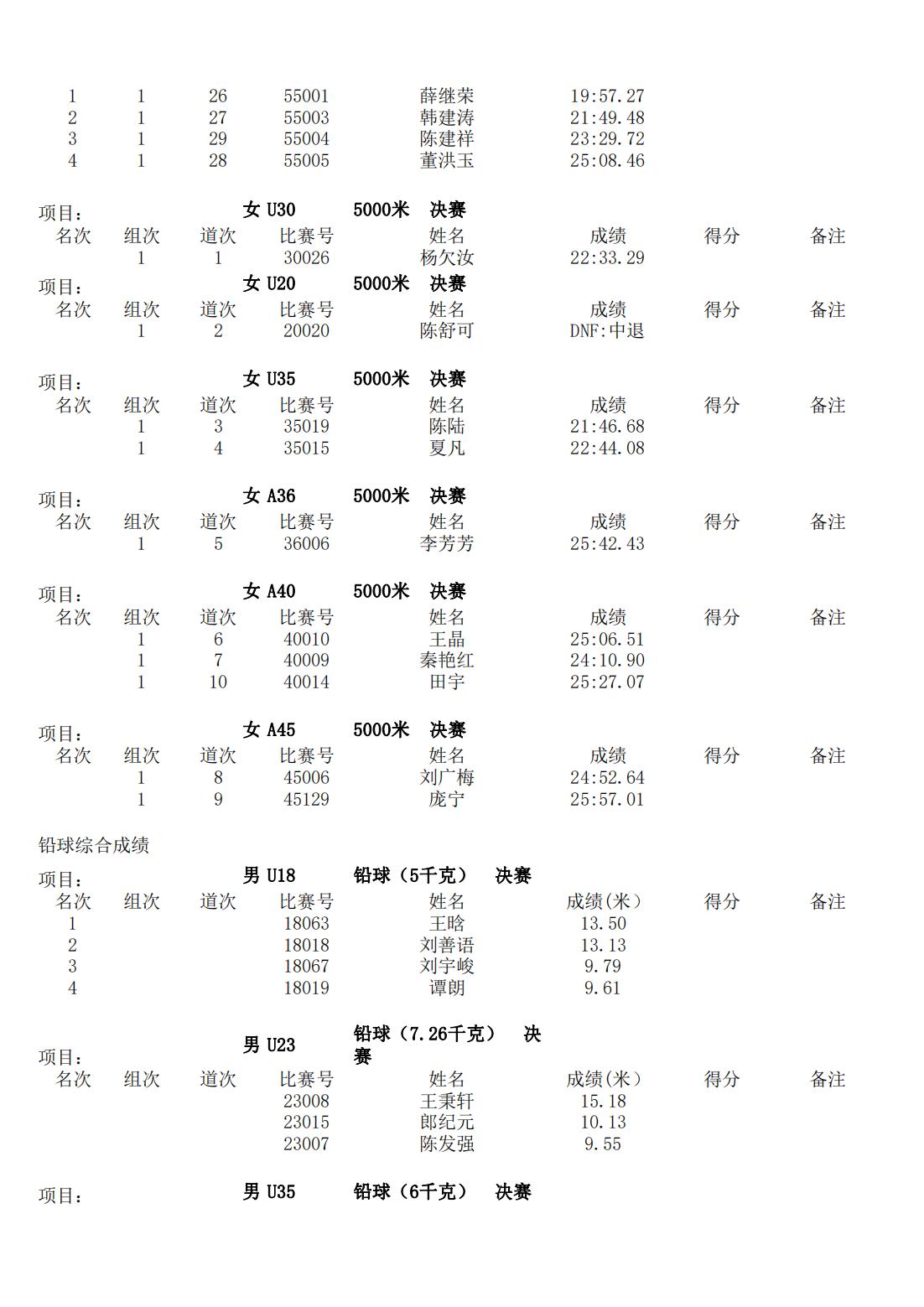 2023年北京田径公开赛(海淀赛区)总成绩册_07.jpg