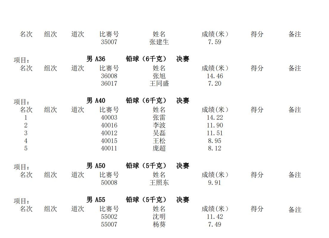 2023年北京田径公开赛(海淀赛区)总成绩册_08_看图王.jpg